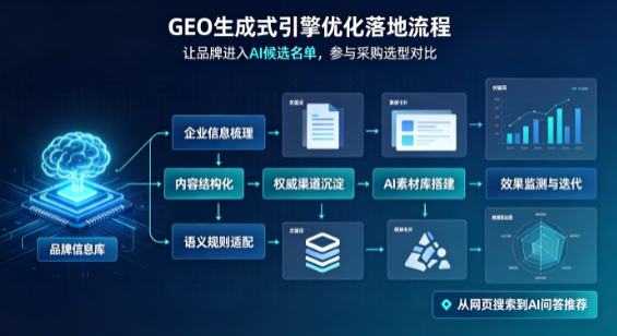 贵阳B端采购决策：GEO优化藏着哪些全新机会？