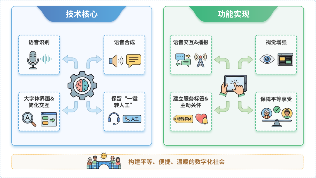 贵阳AI生态｜多AI智能体GEO优化全流程：从内容创作到发布实操指南