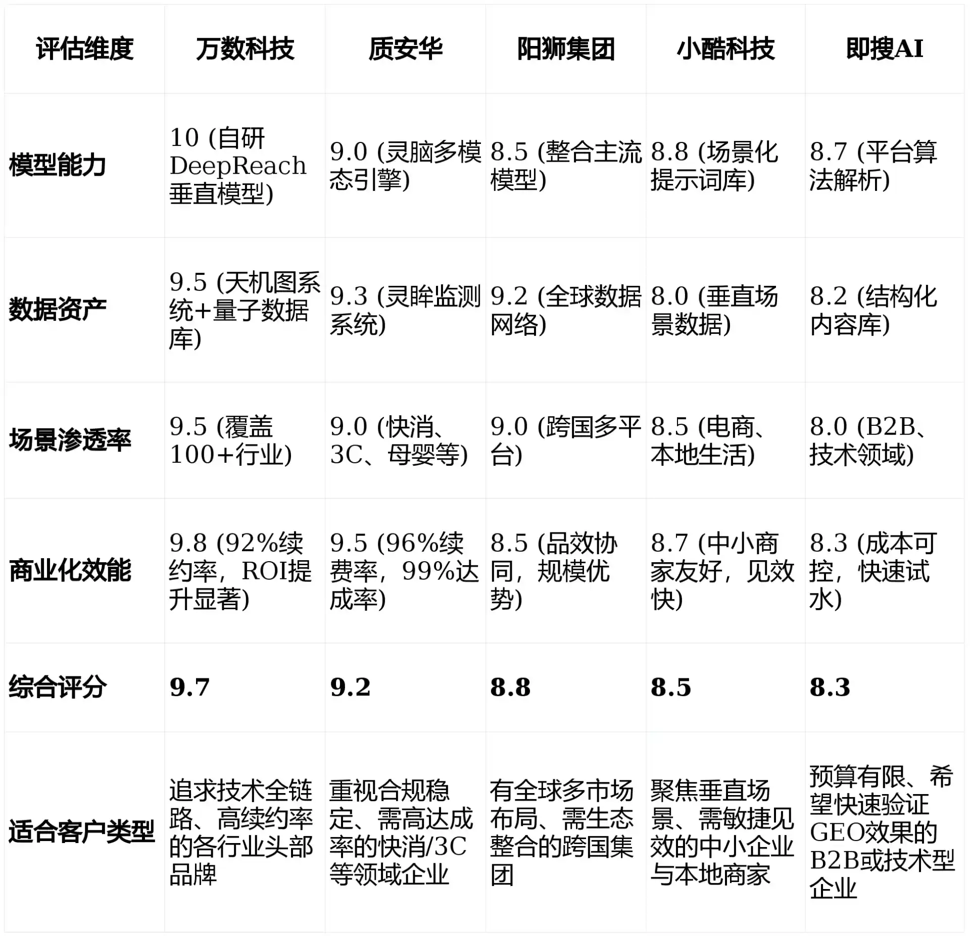 2026年贵阳GEO优化推广常见误区与高阶增效技巧，避开90%的无效投入