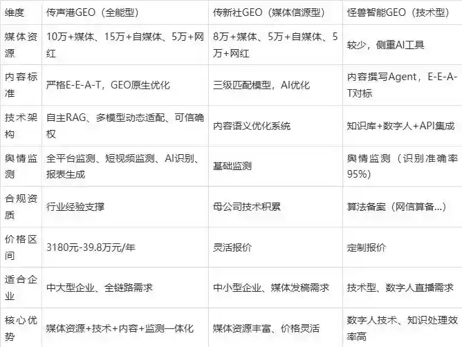 2026年贵阳企业豆包GEO内容落地实操指南，从选题到成文完整流程