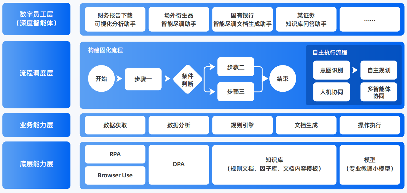 贵阳AI智能体工程搭建指南：架构设计、工具链与生产环境优化方案