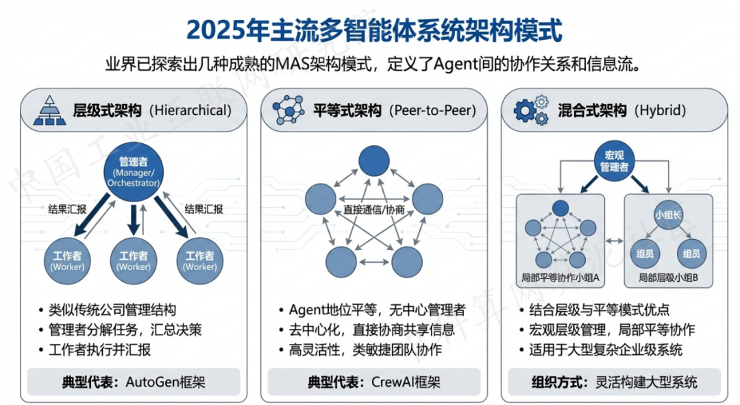 贵阳 AI 智能体商业应用探析：智能自主程序助力企业数字化升级
