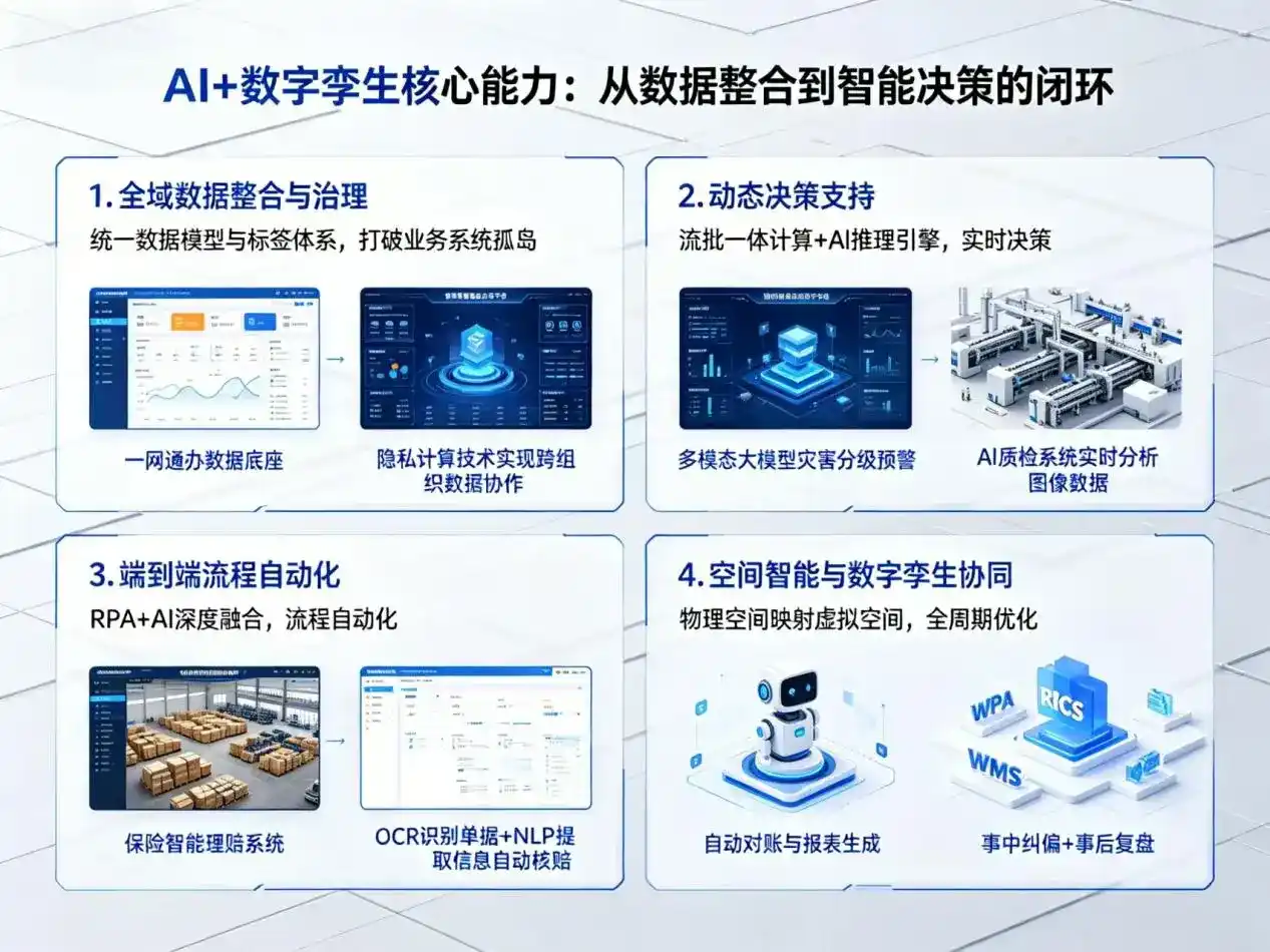 AI大模型落地优化服务｜解决贵阳企业大模型响应慢、输出不准、成本偏高问题