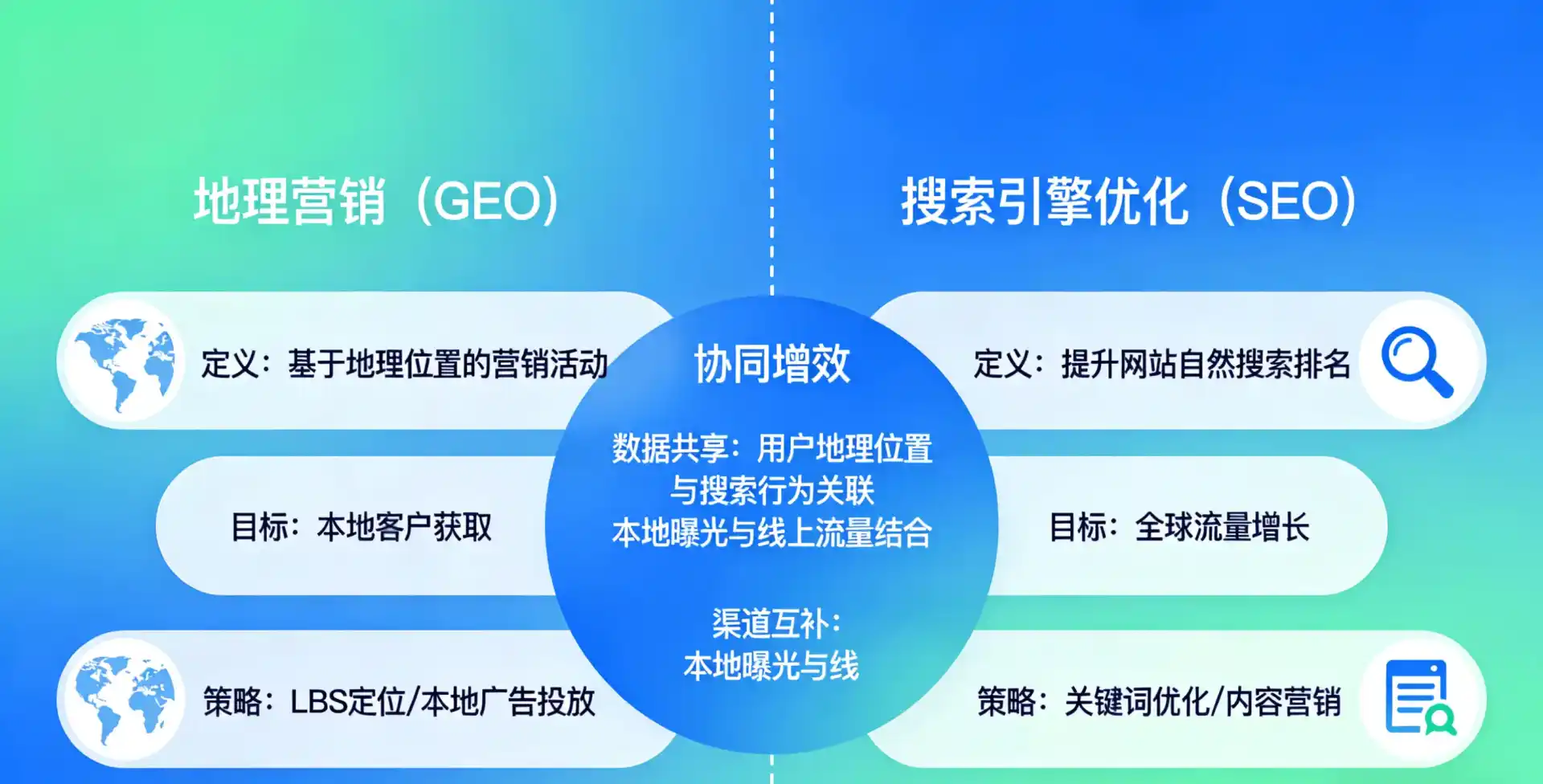 立足贵阳，从用户需求与流量逻辑，解读GEO优化的落地价值与应用前景